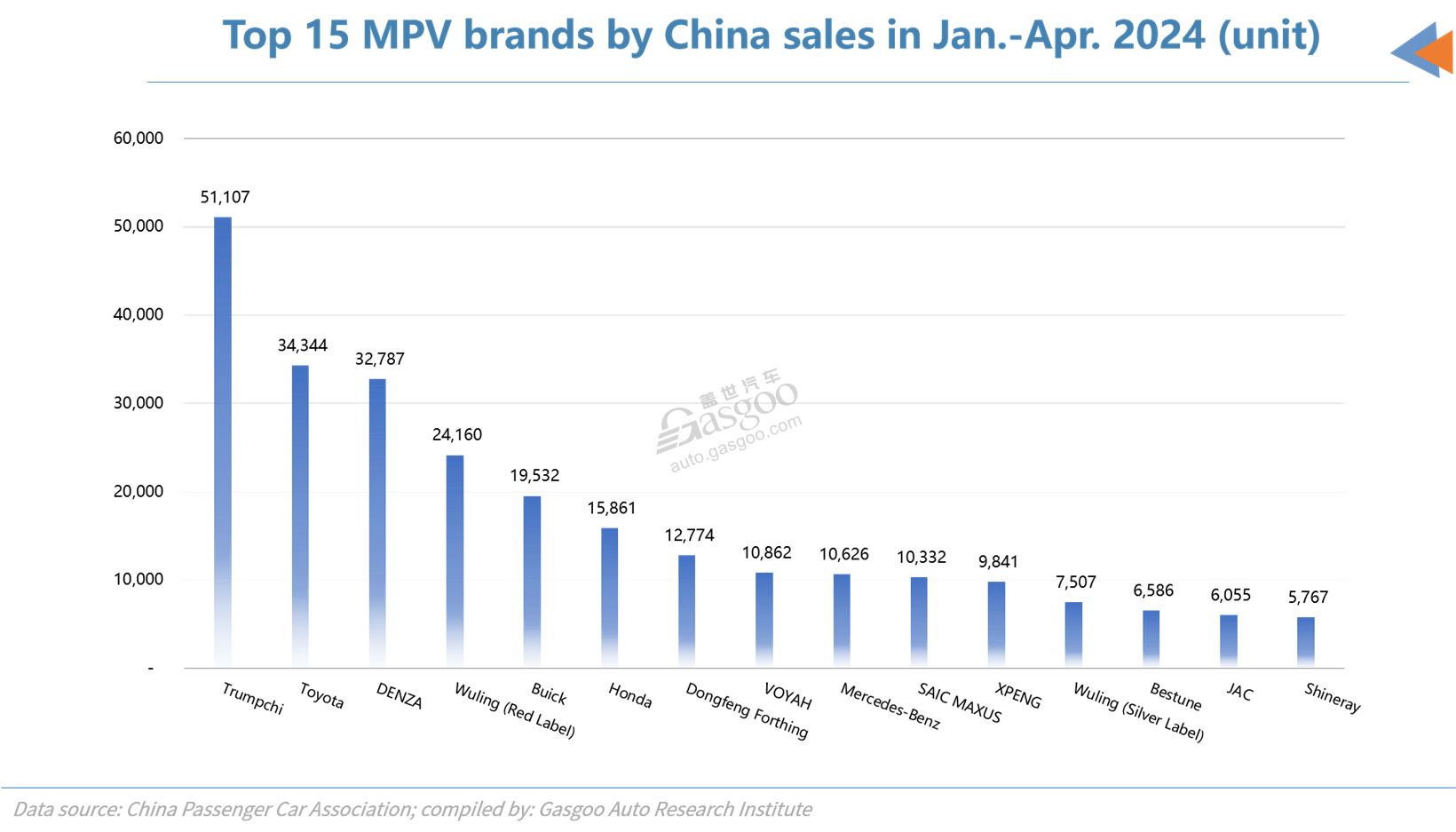 晓莺说：Wheels of Change: the story of JAC Group (Part 1)