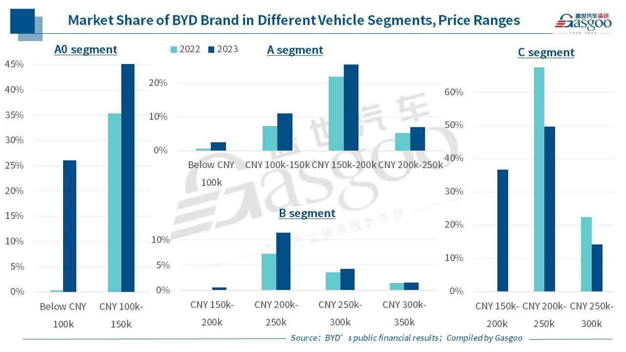 晓莺说：Wheels of Change: the Story of BYD (Part 1)