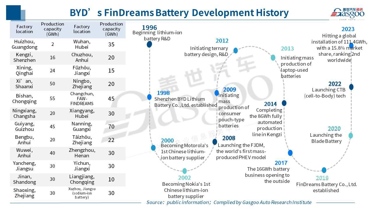 晓莺说：Wheels of Change: the Story of BYD (Part 1)