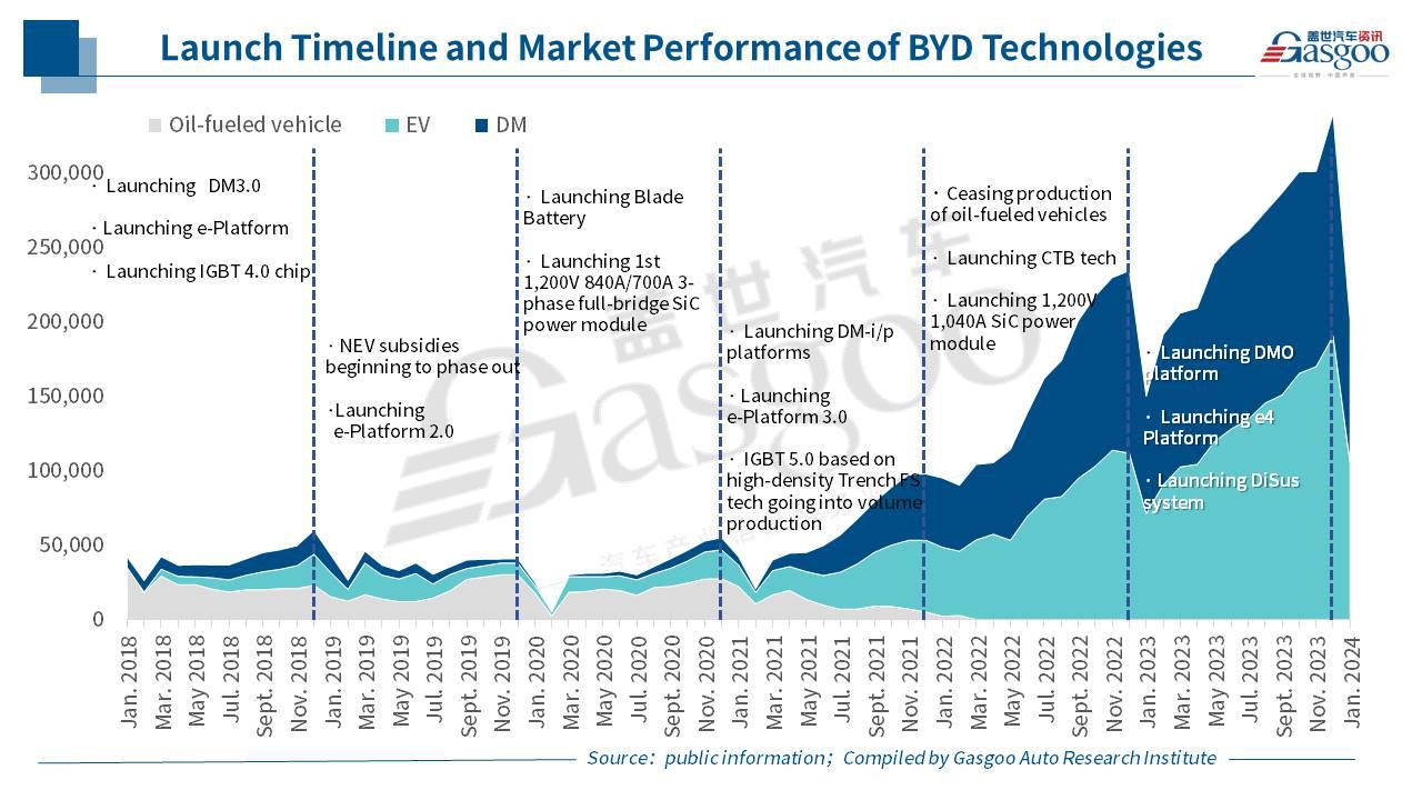 晓莺说：Wheels of Change: the Story of BYD (Part 1)