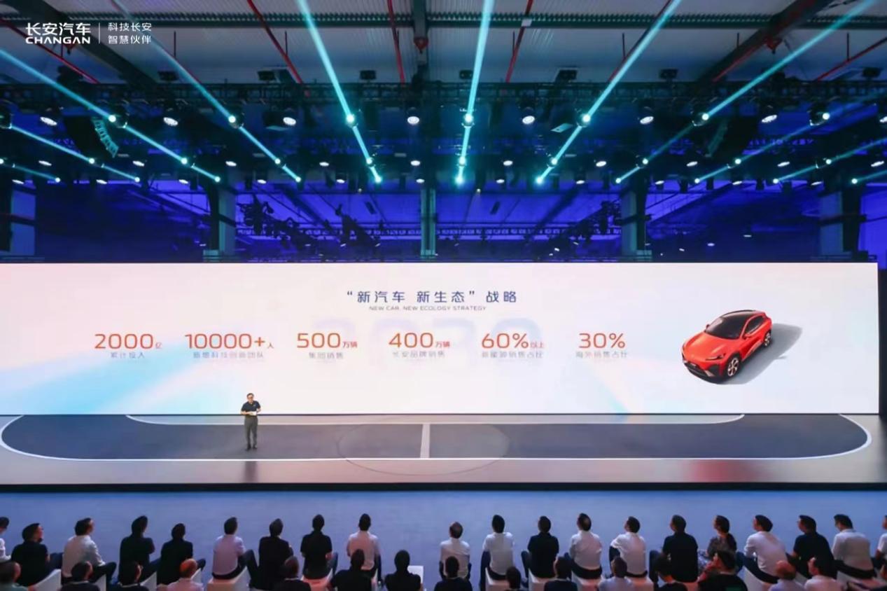 晓莺说：Wheels of Change: the Story of Changan Automobile (Part 1)