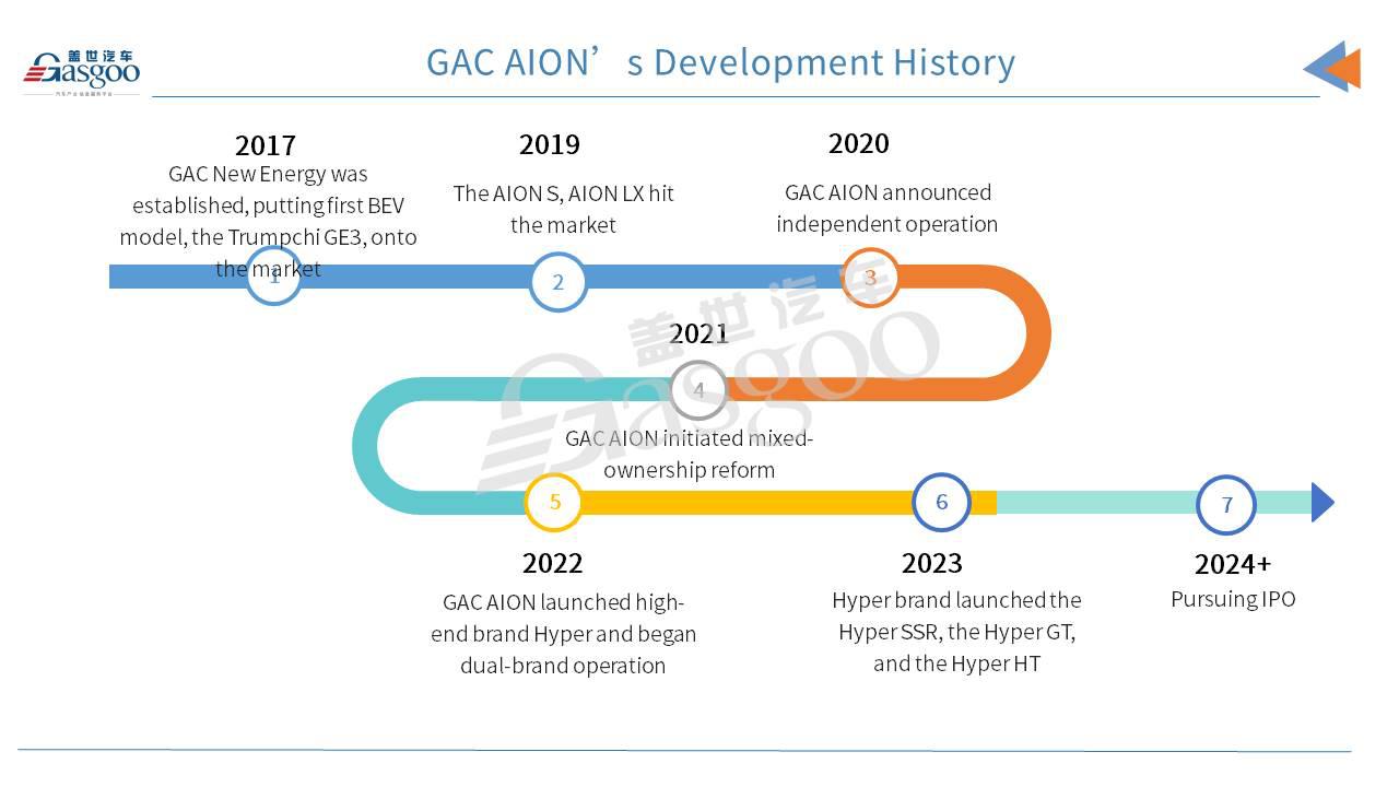 晓莺说：Wheels of Change: the Story of GAC Group (Part 1)