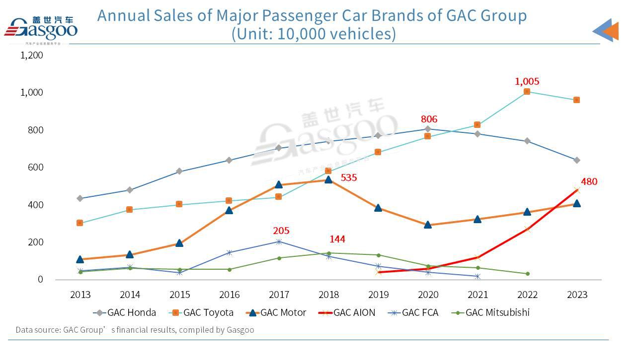 晓莺说：Wheels of Change: the Story of GAC Group (Part 1)