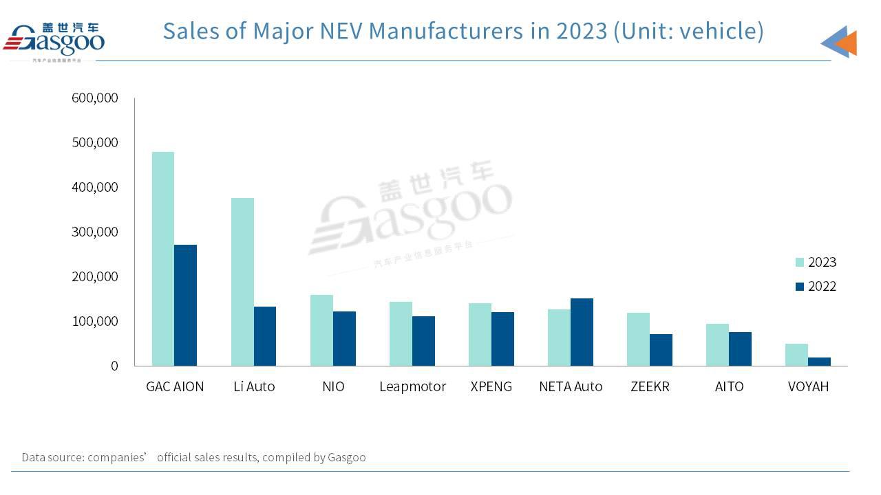晓莺说：Wheels of Change: the Story of GAC Group (Part 1)
