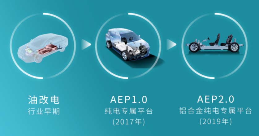晓莺说：Wheels of Change: the Story of GAC Group (Part 1)