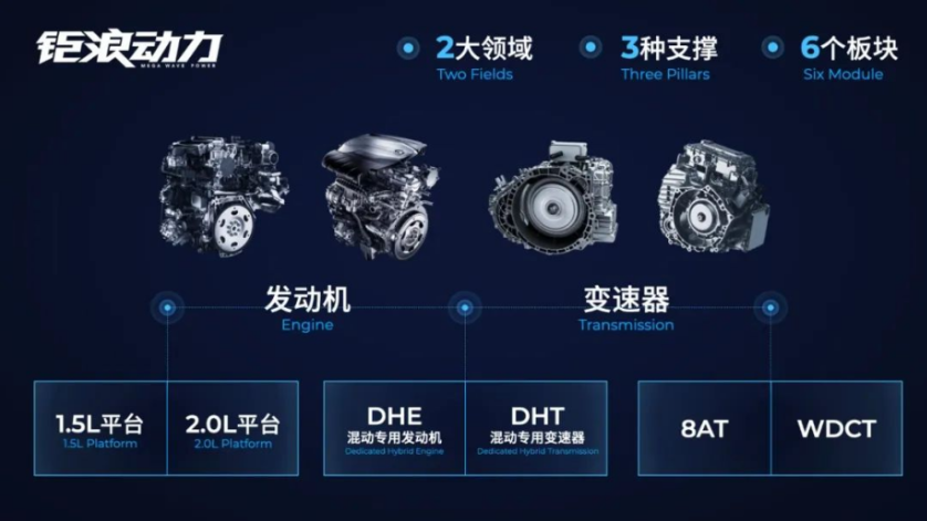 晓莺说：Wheels of Change: the Story of GAC Group (Part 1)