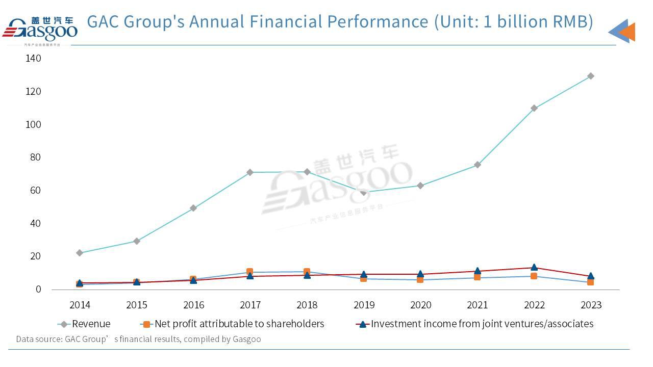 晓莺说：Wheels of Change: the Story of GAC Group (Part 2)