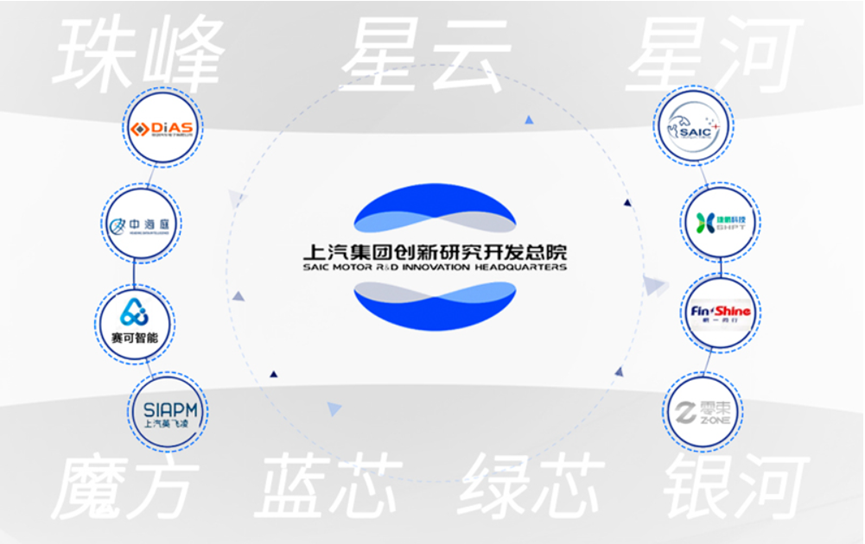 晓莺说：Wheels of Change: the Story of SAIC Motor (Part 2)