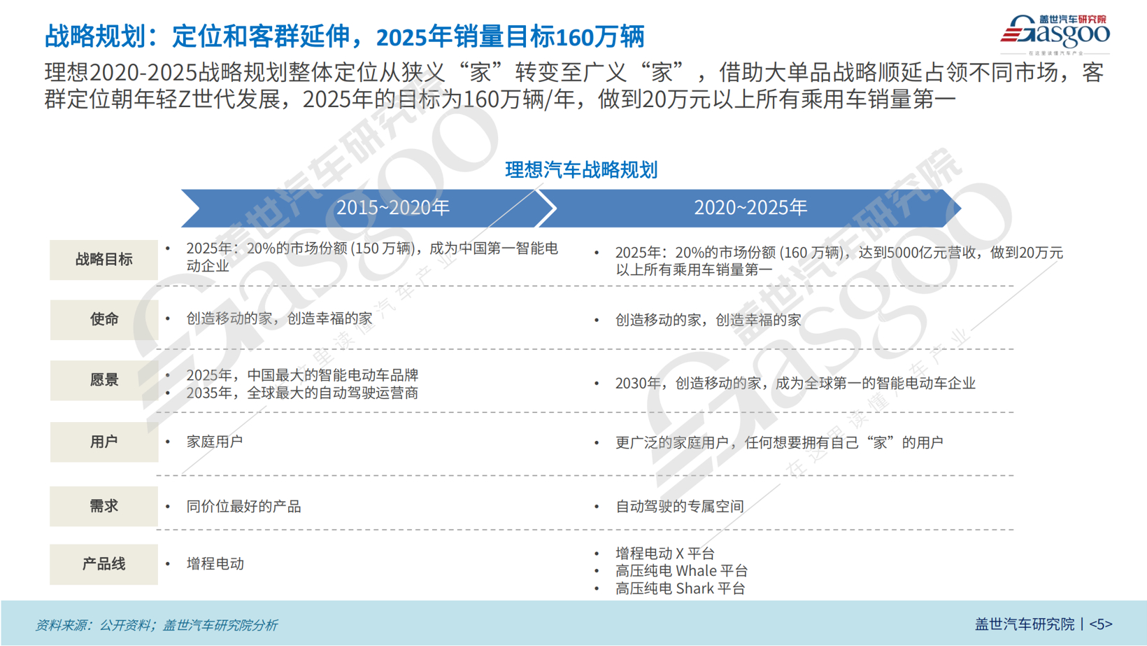 晓莺说：Wheels of Change: the Story of Li Auto (Part 1)