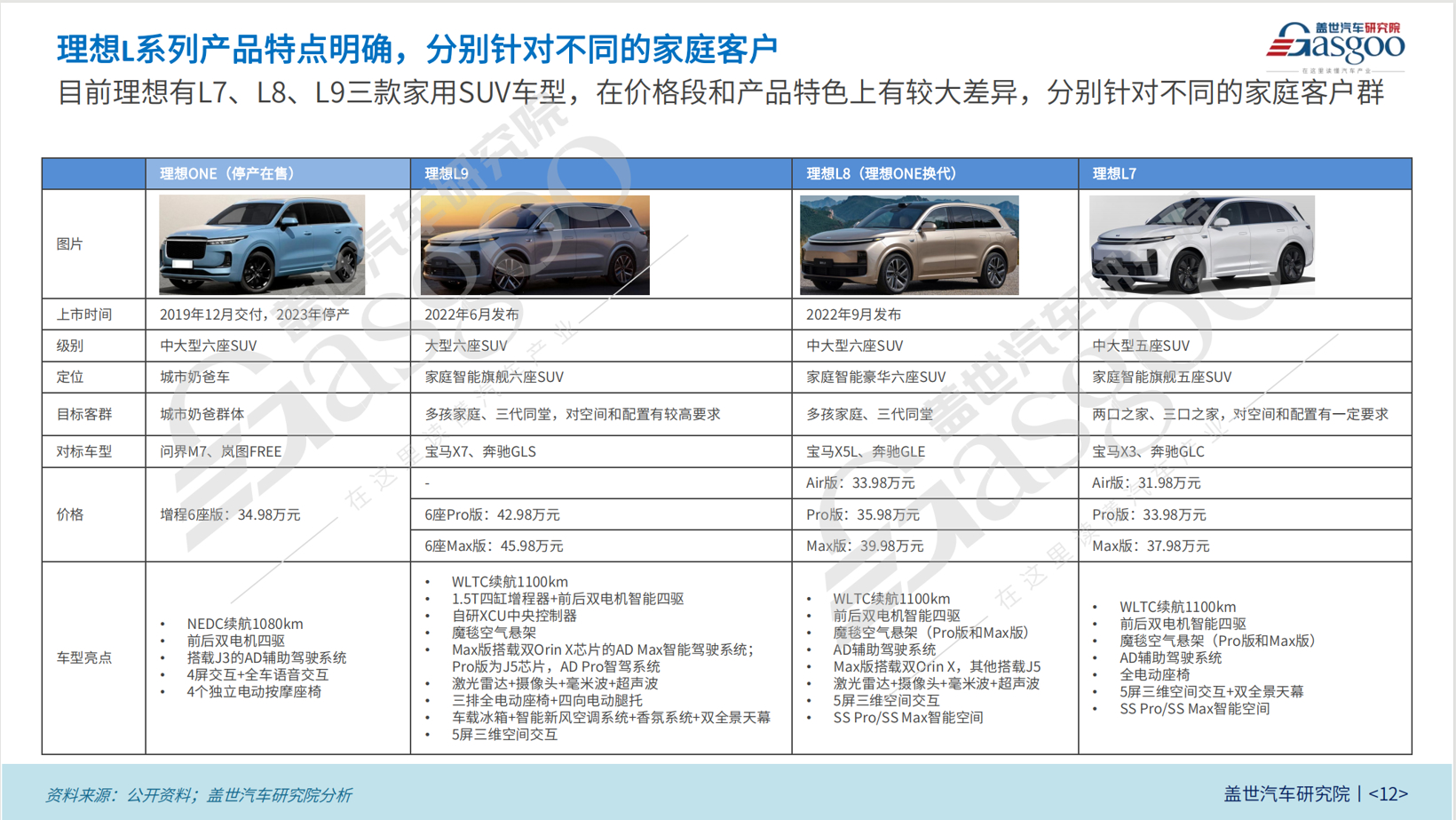 晓莺说：Wheels of Change: the Story of Li Auto (Part 1)