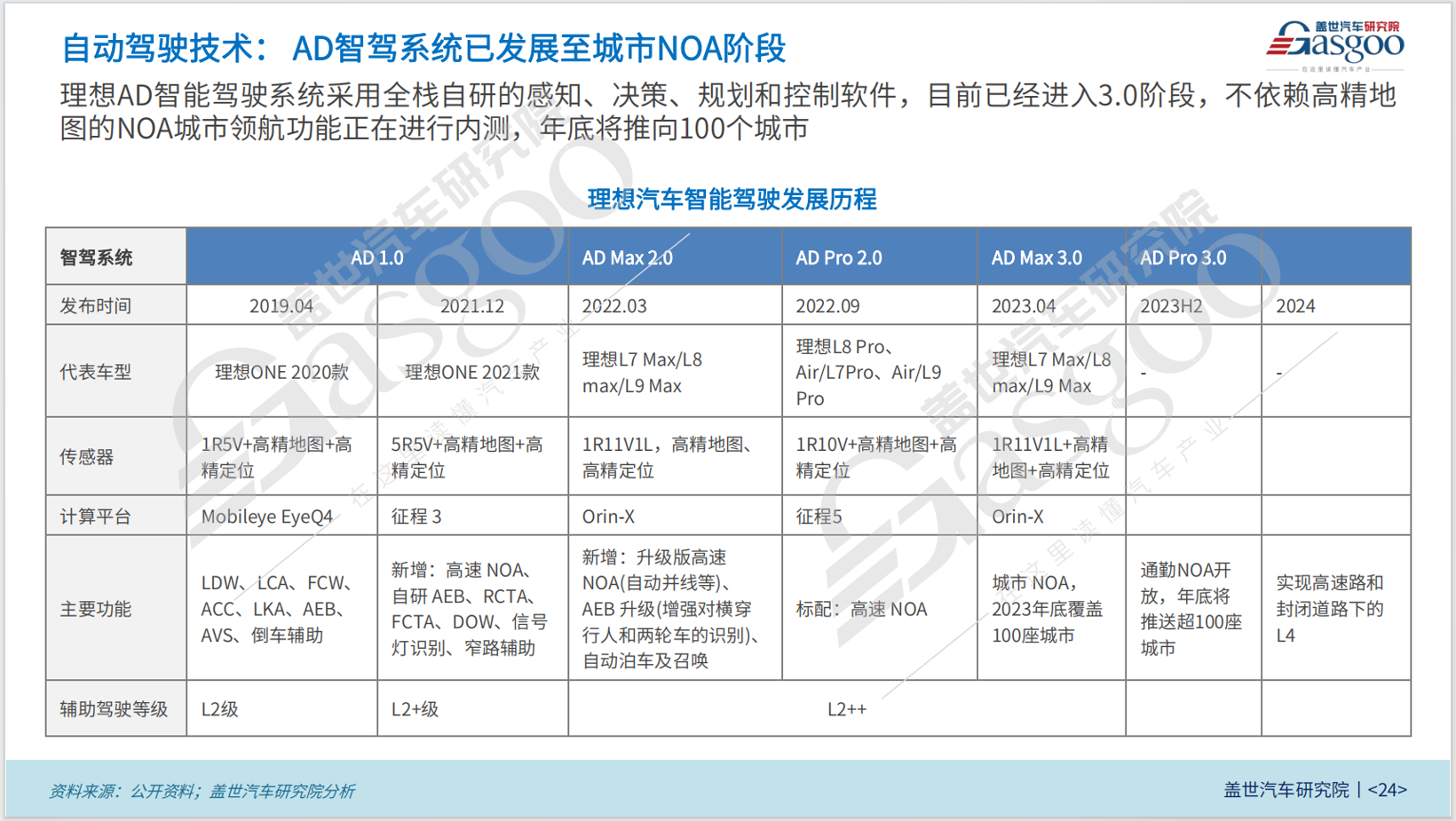 晓莺说：Wheels of Change: the Story of Li Auto (Part 2)