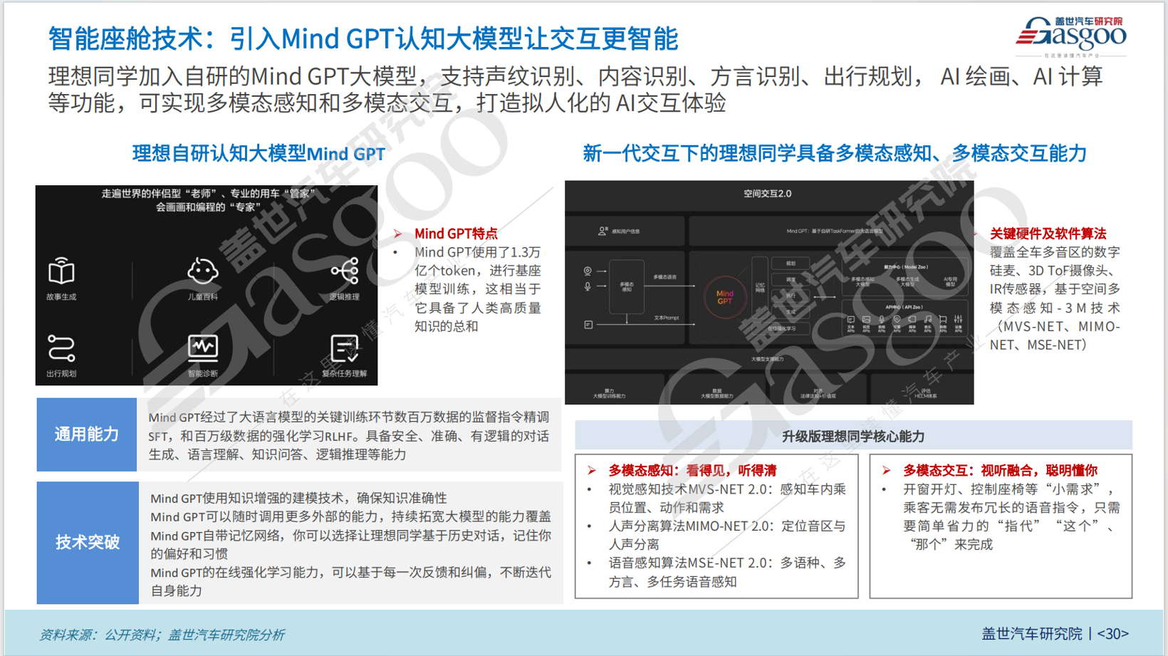 晓莺说：Wheels of Change: the Story of Li Auto (Part 2)