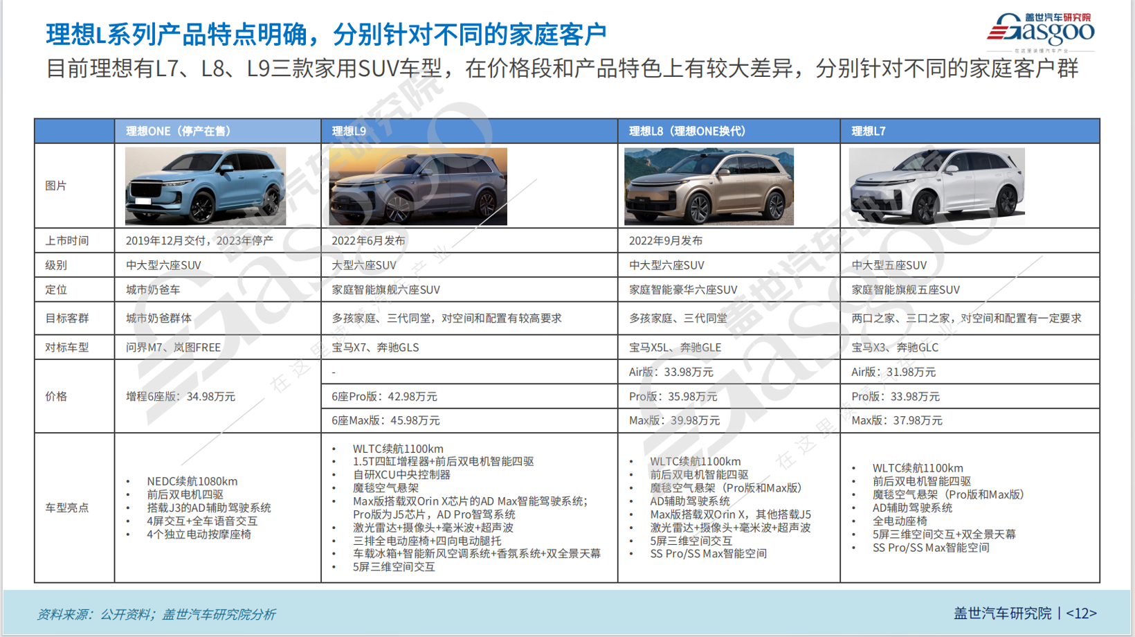 晓莺说：Wheels of Change: the Story of Li Auto (Part 2)