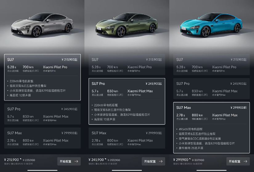 晓莺说：Xiaomi EV: A challenger in electric vehicle race (Part 1)
