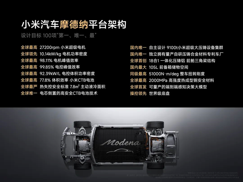 晓莺说：Xiaomi EV: A challenger in electric vehicle race (Part 2)